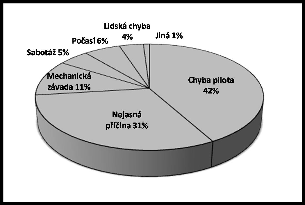 Nejhorší letecká katastrofa v dějinách lidstva 27. března 2013 to bylo přesně 35 let od doby, kdy došlo k největší letecké katastrofě v dějinách lidstva. Zahynulo při ní 583 lidí. 27. března 1977, den, který se navždy zapíše na černou stránku leteckých katastrof.