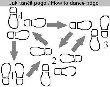 Pogo (pogování) Tento tanec vznikl na konci 70.let jako vzdor proti diskotékové kultuře. Tancuje se hlavně na punkových ale i metalových koncertech.