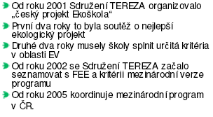 Mezinárodní historie programu Historie programu v ČR Zajímavé odkazy o třídění odpadu: www.ekoskola.cz www.tonda-obal.cz www.jaktridit.cz www.ekokom.