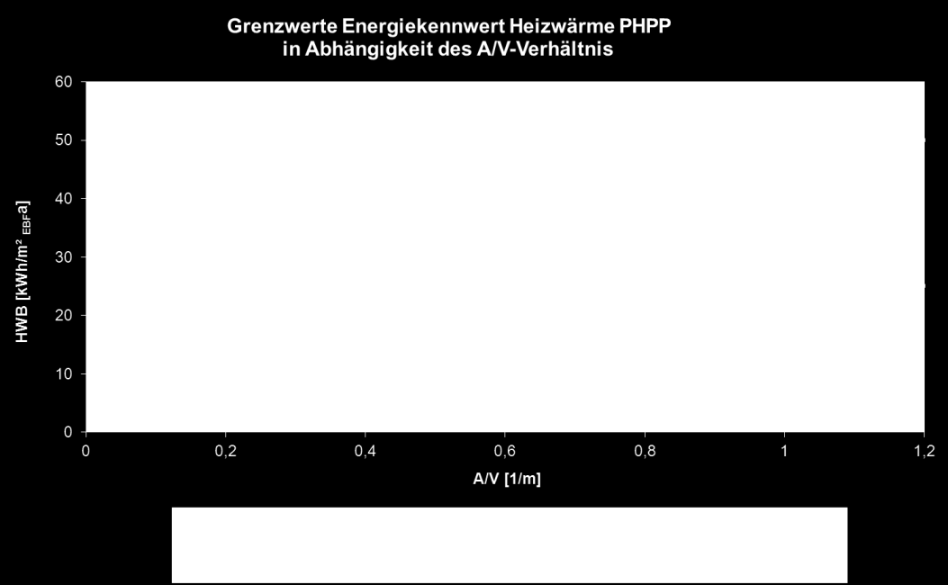 C Energie a zásobování Hodnotící kategorie Energie a zásobování hrají ústřední roli v CESBA katalogu kritérií.