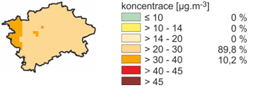 Obrázek 12: Srovnání zprůměrovaných hodnot průměrné roční koncentrace PM 10 pro dopravní a pozaďové stanice, aglomerace CZ01 Praha, 2003 2012 Zdroj dat: ČHMÚ Dle prostorového zobrazení měřených