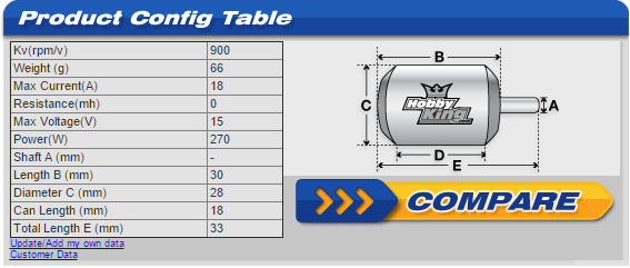 [12] Přehled parametrů při použití určitých druhů vrtulí. 13x4-11.1v - 194W - 17.4A - 1.04kg tah 12x6-11.1v - 195W - 17.8A - 1.01kg tah 11x7-11.1v - 188W - 17.0A - 0.89kg tah 10x5-11.1v - 133W - 12.