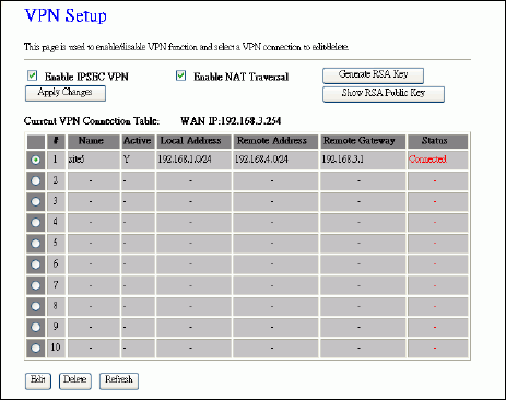 3.3.18 Nastavení VPN Tato stránka ukazuje tabulku VPN spojení, pro konfiguraci IPSEC VPN, NAT Traversal, generování RSA klíčů a pro zobrazení veřejných RSA klíčů.
