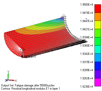 Deflection [mm] Figure 7. Distribution of residual modulus E L in the first layer after 55000 cycles Figure 8.