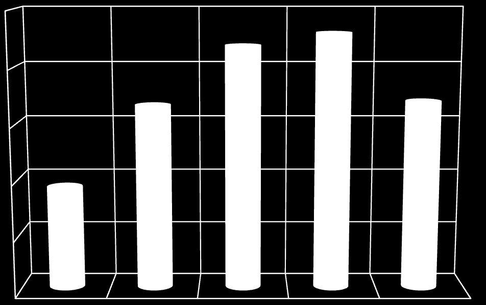 3050000 3000000 29