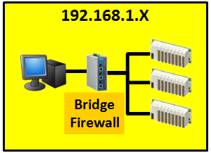 Průmyslový Ethernet Operační módy zabezpečovacích routerů Moxa Zabezpečovací routery Moxa řady EDR podporují módy Router a Bridge ROUTER MODE Filtrace paketů mezi dvěma subnety Pro nasazení