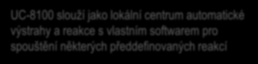 lokální centrum automatické výstrahy a reakce s vlastním softwarem pro Zóna 1 Zóna 4 spouštění některých