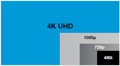 4K formát 16:9 pro