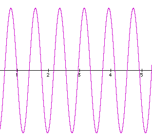 Detekce NMR signálu Vzorkujeme-li rychlostí 1/(2*SW) dostaneme následující výsledek: nosná frekvence 0 SW Budeme-li vzorkovat poloviční rychlostí, šířka