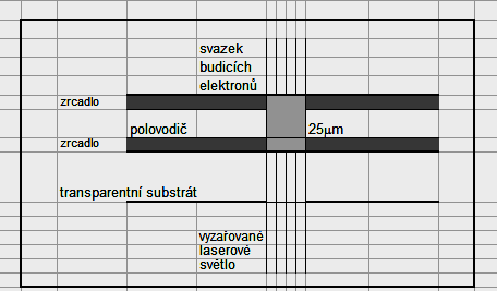 plazmovými obrazovkami nebo obrazovkami LCD. Nelze však vyloučit, že se objeví znovu.