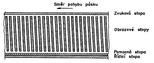 Magnetické záznamy Magnetický záznam zvuku se přitom v praxi používal již od třicátých let.