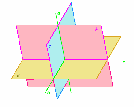 Příklad 5 ukazuje všech pět možností pro vzájemnou polohu tří různých rovin.