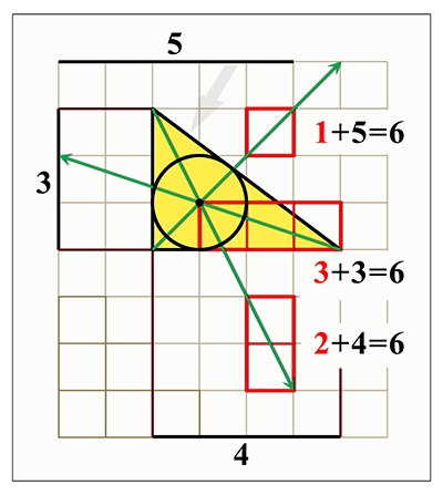 Trojúhelník 3-4-5 Dalším vyjádřením vlastností «posvátného trojúhelníku» - je tzv.