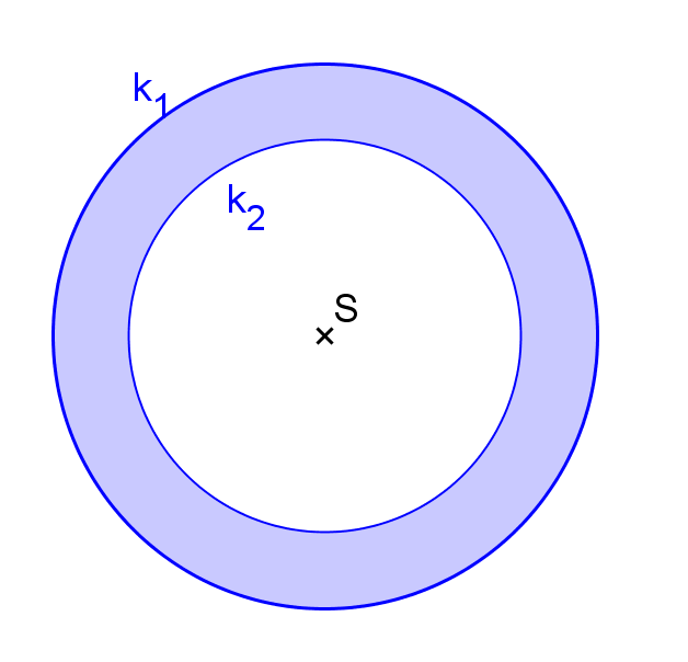 Kružnicový oblouk středový úhel nad obloukem AB obvodový úhel nad obloukem AB Platí: Délka kružnicového oblouku: AB r 360 Kruh Kruh je množina všech bodů v rovině, které mají od pevně