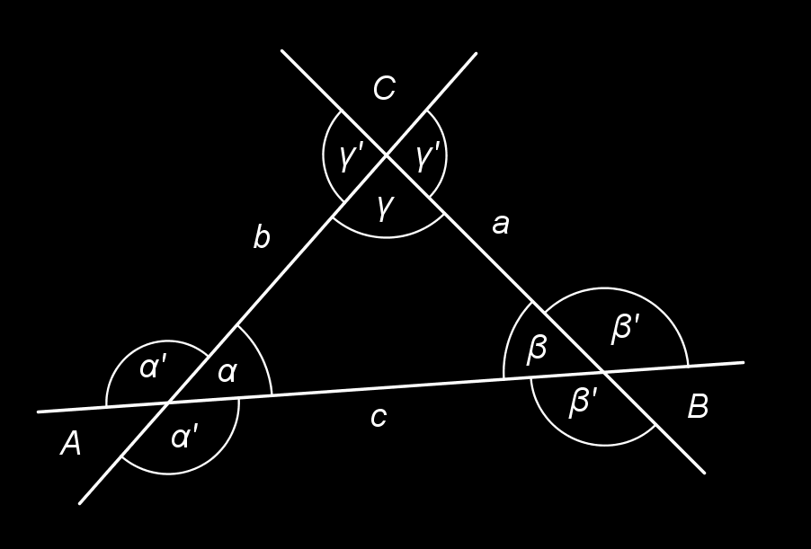 α, β, γ vnitřní úhly ABC α, β, γ - vnější úhly ABC vnější úhly