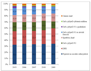 Novoměstský kurýr březen 2012 kurenceschopnými. Jenže více konkurenceschopnou měla učinit Českou republiku přece už rovná daň zavedená Topolánkovou vládou.