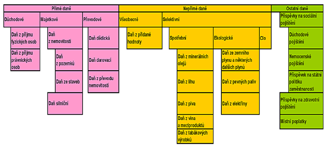 Pokud bychom uvěřili, že Lafferova křivka je naprosto logická konstrukce, kterou kazí jen vnější okolnosti, jako je nedůslednost při zavádění skutečně nízkých daní nebo světové ekonomické krize,