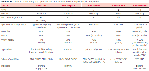 neparaneoplastické autoimunitní