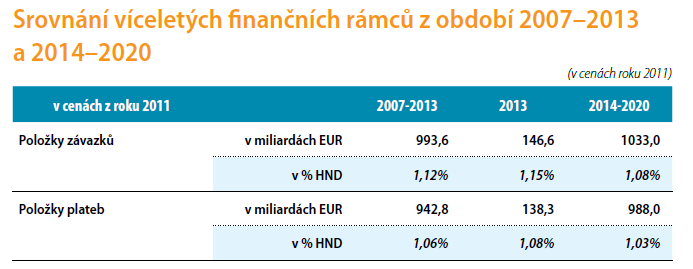 Evropou. Pokud chce Evropská unie obstát ve světle nových výzev, bude muset sladit své politické priority se strukturou svého rozpočtu.