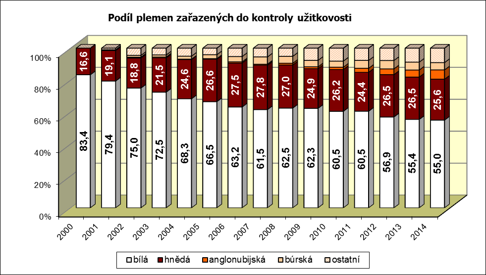 Kozy Bílá krátkosrstá koza Hnědá krátkosrstá koza foto: archiv