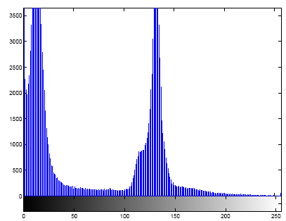 H f (z) a) obraz b) jasový histogram z Obr. 3.