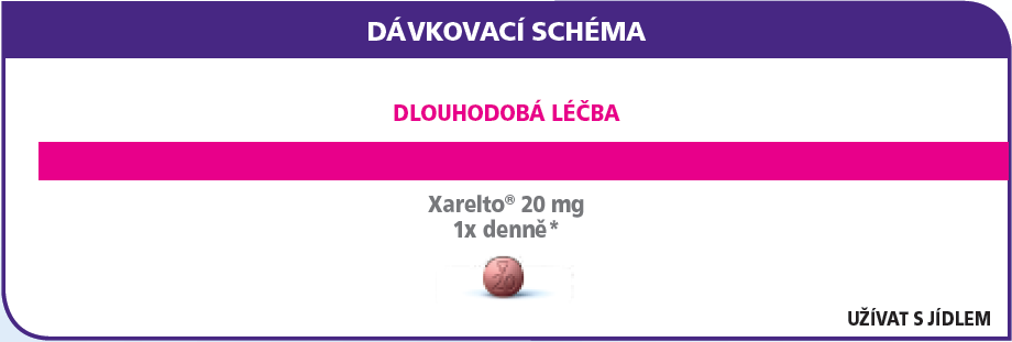 DÁVKOVÁNÍ Fibrilace síní UŽÍVAT S JÍDLEM!