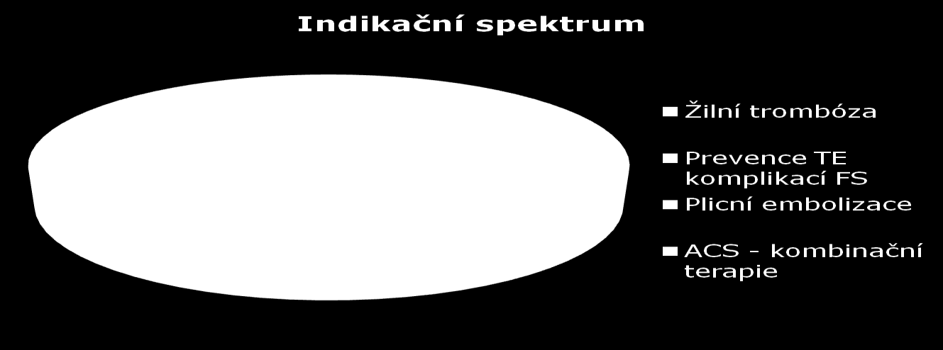 Rivaroxaban univerzální NOAC?