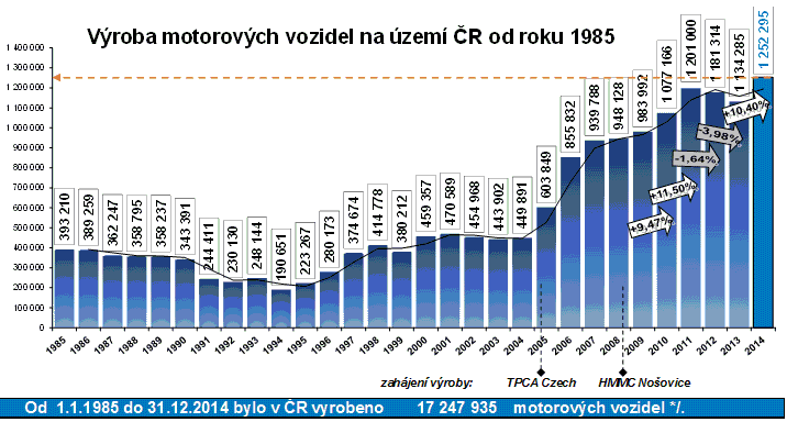 Reálná kriteria * osobní automobily, malá užitková vozidla, nákladní