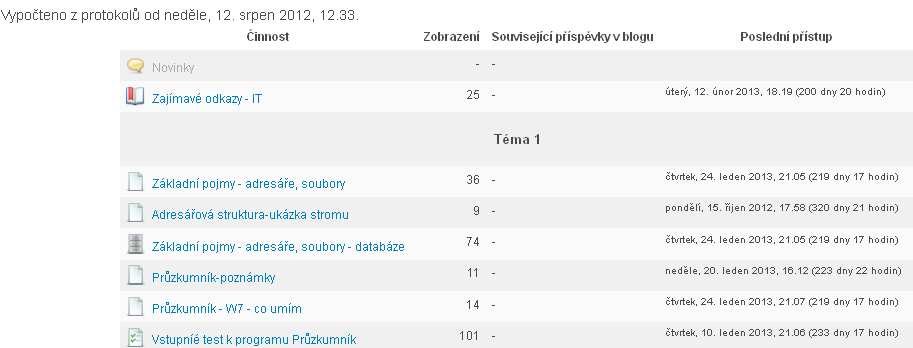 Čas čas kdy došlo k dané akci IP adresa jedná se o identifikaci počítače Celý název Jméno uživatele (studenta) Akce Akce, kterou student provedl (course view zobrazení kurzu, resource view zobrazení