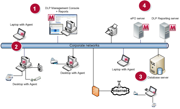 8.1.6. Shoda se standardy a normami Data Loss Prevention Host umožňuje flexibilní nastavení pravidel v souladu s definovanými bezpečnostními politikami společnosti.