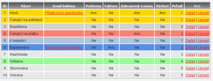 Kapitola: Příručka uživatele Odesílatel Text z objednávky. Kdo se má doplnit jako odesílatel emailu. Pokud se žádný neuvede, použije se centrální z globálního nastavení. WYSIWYG editor textu.