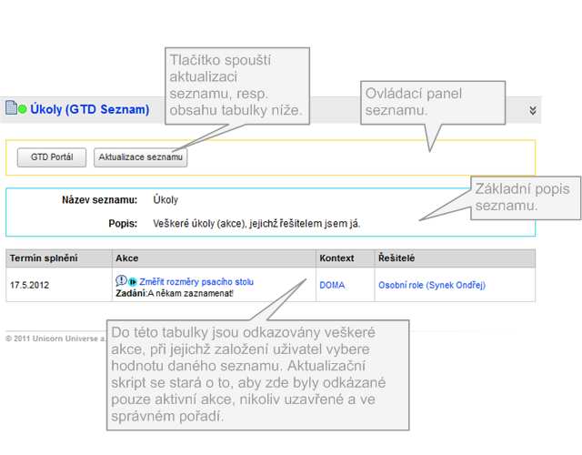 Obr. 39 Struktura a popis GTD Seznamu