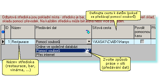 Agendy 8.1 34 Sklady, střediska, kuchyně Harsys rozeznává 3 typy skladů: Hlavní sklad Sklad který má pod kontrolou, nebo chcete-li "pod zámkem" vedení provozu (majitel, provizní či manažer).