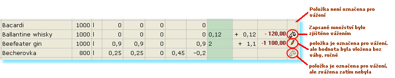 93 b) v rámci samotné inventury V okně vážení (vyvolání tohoto okna viz dále) lze upravovat parametry obalu. Podmínkou je, aby přihlášený pracovník měl přiděleno (viz výše) příslušné oprávnění: 1.