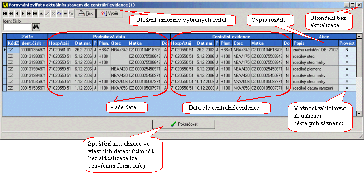 Program zobrazí seznam změn - viz. obr. Některé rozdíly lze opravit automaticky - nastavením položky "Provést" na "A" a kliknutím na tlačítko "Pokračovat" (např. rozdílné plemeno, otec, apod.).