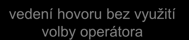 volba operátora - představa síť operátora A vedení hovoru s využitím volby operátora místní smyčka tel.