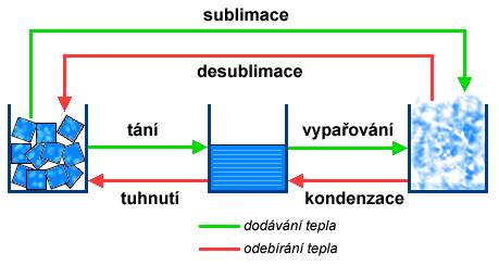 SKUPENSKÉ