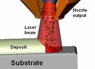 směsí dodávaného a základního materiálu. Její tloušťka může být od 1 µm až 2 mm a její vlastnosti závisí na vlastnostech podkladu a přidávaného materiálu.