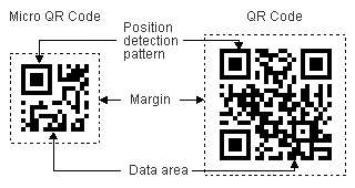 Mikro QR kód obsahuje pouze jeden polohový čtverec, na rozdíl od běţných tří čtverečků QR kódu.