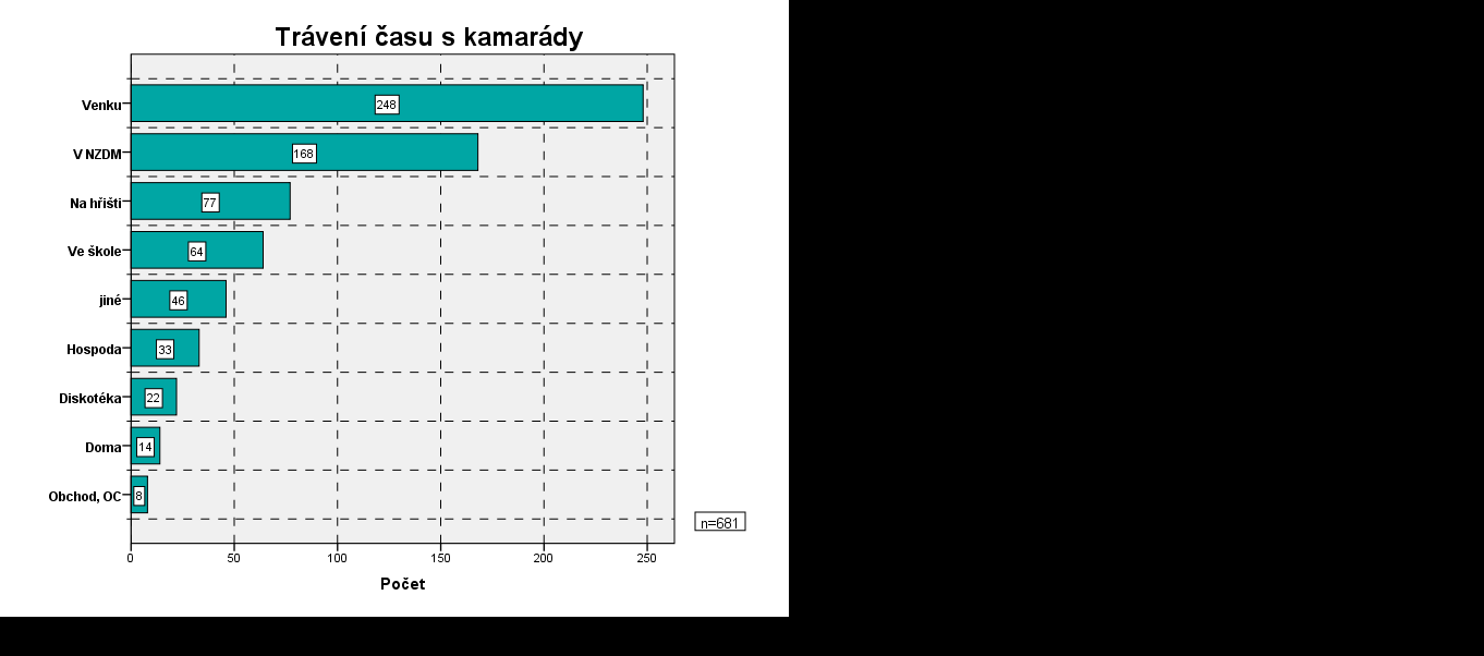 3. Volný