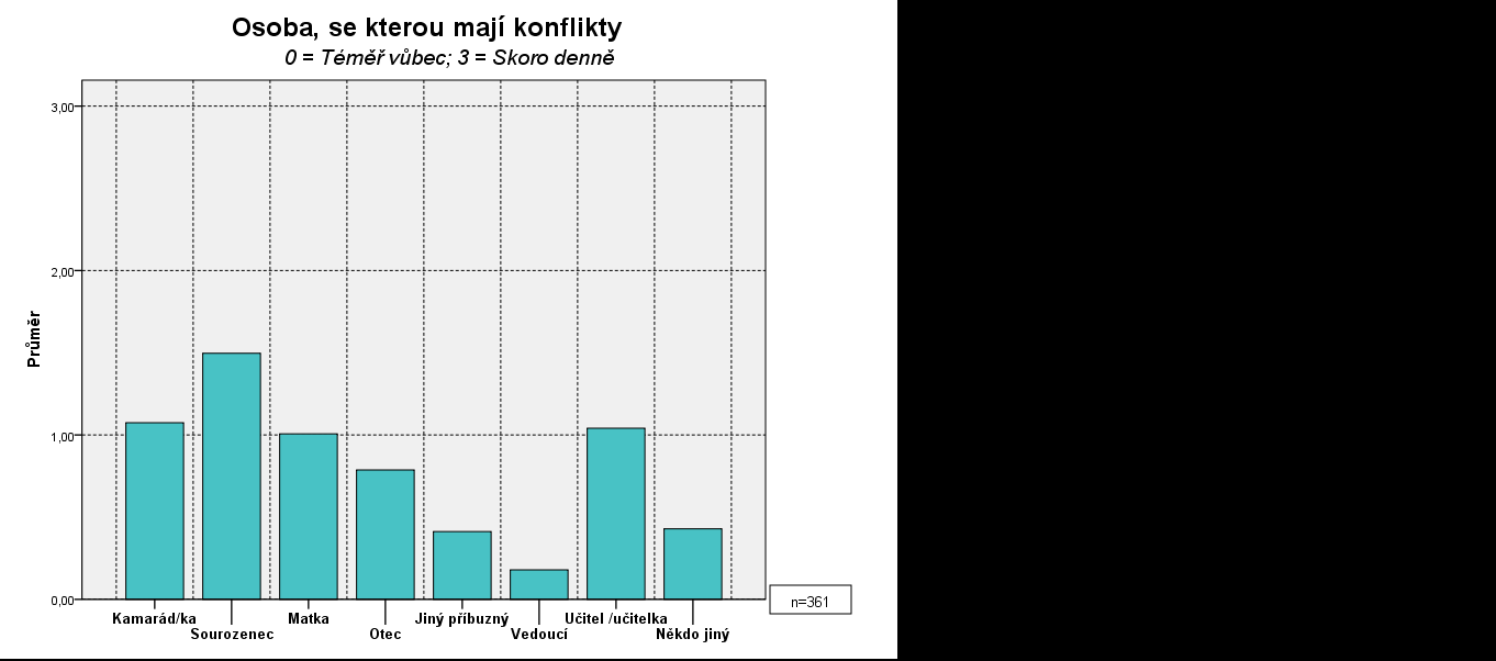 4. Problémy