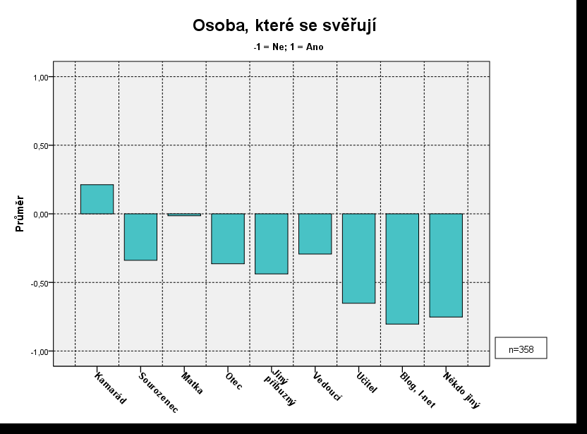 4. Problémy a konflikty