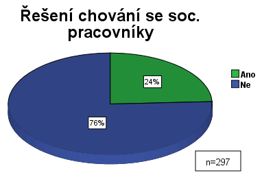 5. Rizikové