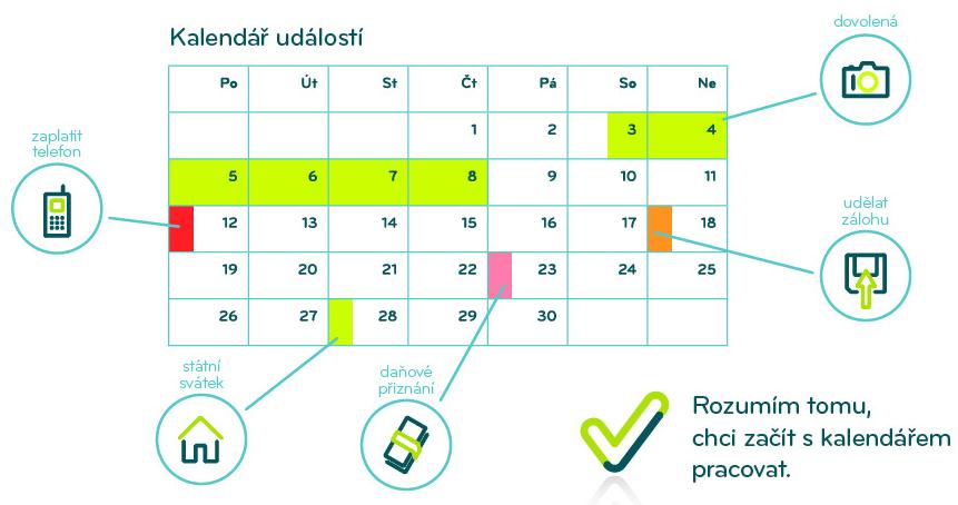 termínu splatnosti a vše uloží do elektronické složky išanonu. Z uložených dat následně dokáže sestavit přehledy dle vámi zvolených kritérií. www.isanon.