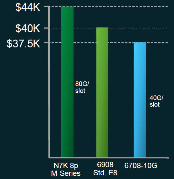 6500 Porovnání