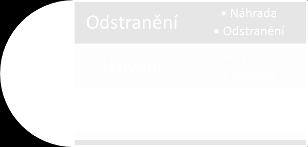 jednotkové ceny množství dle projektu var představuje součet přes všechny použité funkční prvky projektového návrhu (rozpočtové položky), jsou dány zvolenou cenovou normativní základnou a vstupy