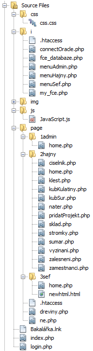 5.2 Adresářová struktura Jednotlivé soubory jsou logicky členěny do adresářové struktury, která pomáhá nejen k přehlednosti, ale i k bezpečnosti aplikace.