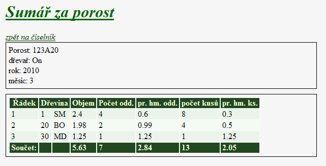 celkový objem, počet oddenků a jejich průměrnou hmotnatost, celkový počet kusů a jejich průměrnou hmotnatost. Obrázek 8 - Sumář k číselníku 6.3.