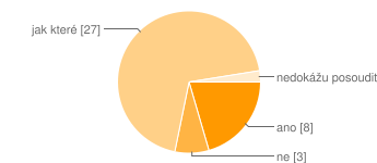 Poselství 2011 výstupy dotazníku k tématu Propagace Jaké máte zkušenosti se získáváním pionýrských propagačních materiálů?