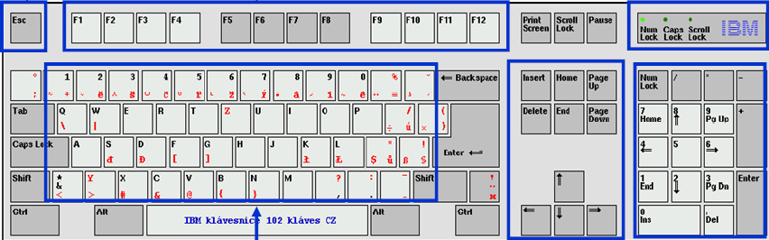 numerická část klávesy pro řízení pohybu kurzoru alfanumerická část (tj.